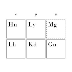 The Standard Model
