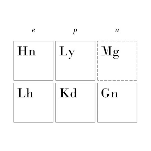 The Standard Model