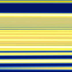 Frequency Set