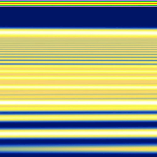 Frequency Set