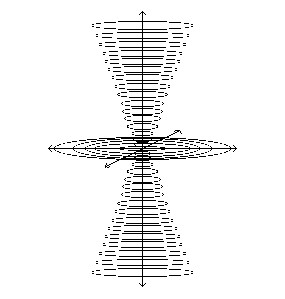 Rotate Vortex