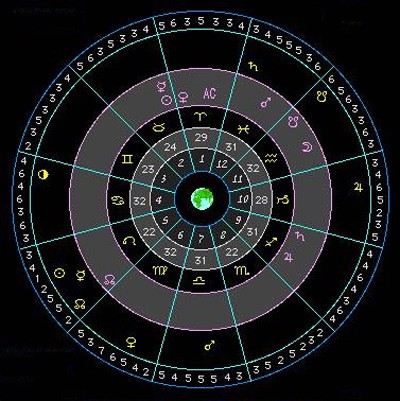 Vedic Space Volume 1