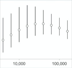 Transmission Potential