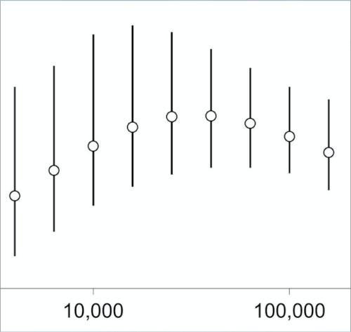 Transmission Potential