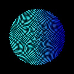 The History of Earth Observations