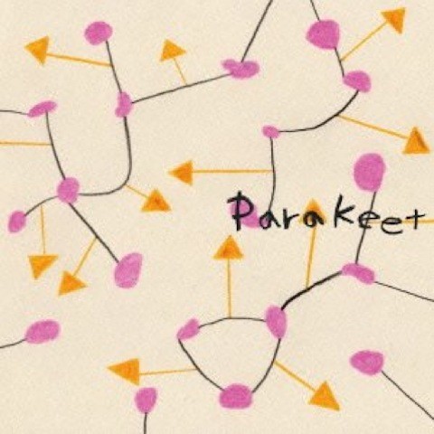 Parakeet