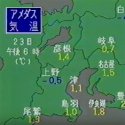 湿度指数