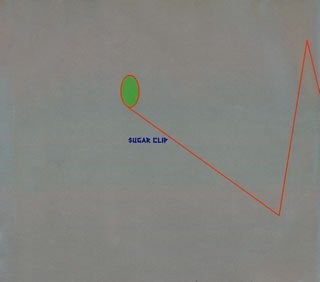 Sugar Clip
