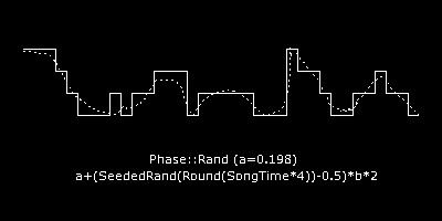 CageOfDigits.Admix [Phase::Rand] {a=0.198}