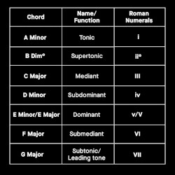 Very Chords