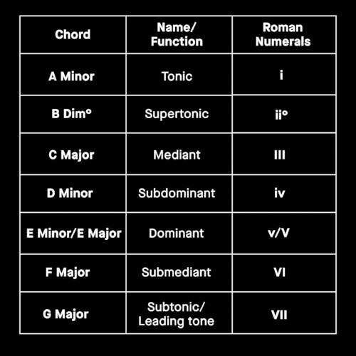 Very Chords
