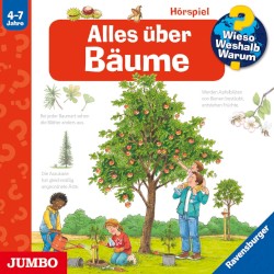Alles über Bäume