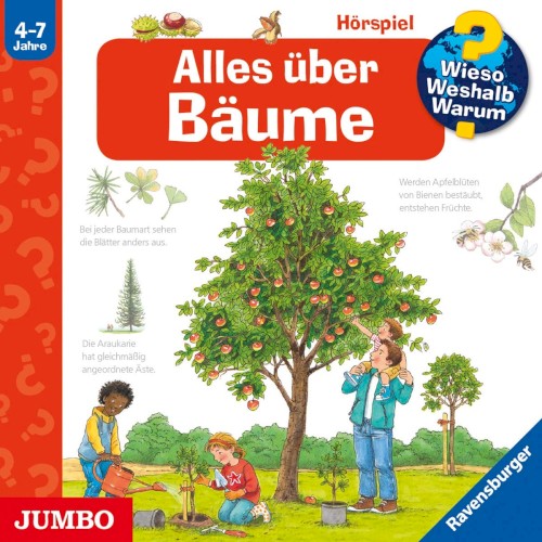 Alles über Bäume
