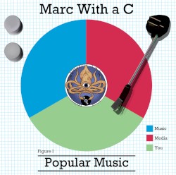 Popular Music