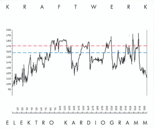 Elektro Kardiogramm