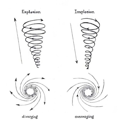 Everything Is Spinning