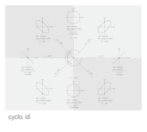 Id
