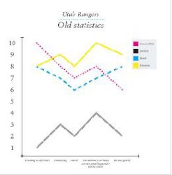 Old Statistics