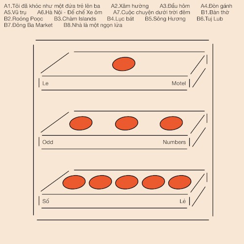 Odd Numbers / Số Lẻ