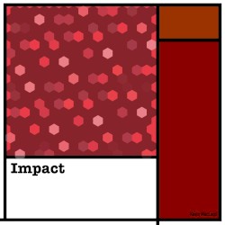 Impact