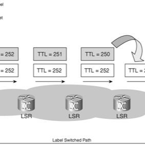 ttl