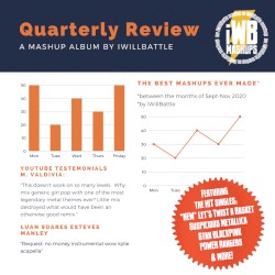 Quarterly Review