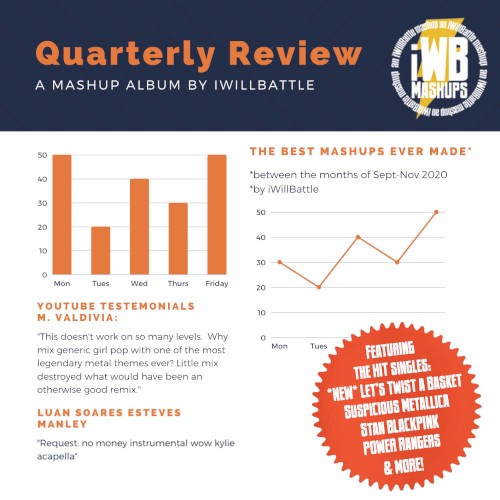 Quarterly Review