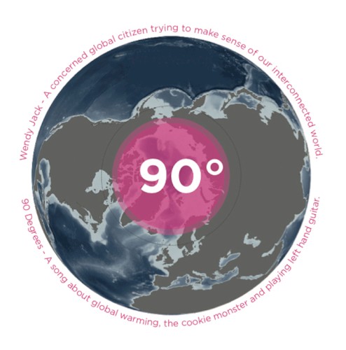 90 Degrees