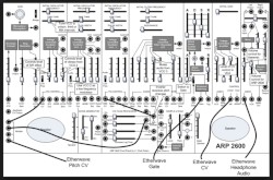 Modulation & Filtering Techniques II