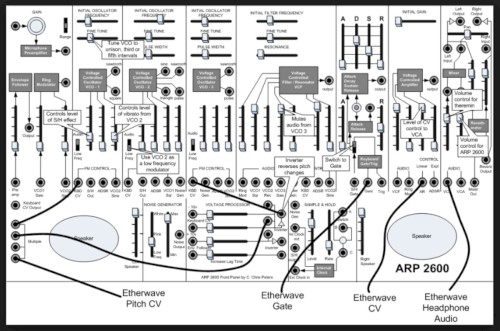 Modulation & Filtering Techniques II