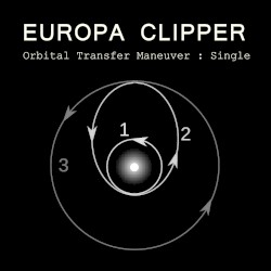 Orbital Transfer Maneuver : Single