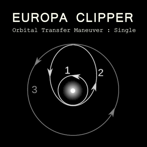 Orbital Transfer Maneuver : Single