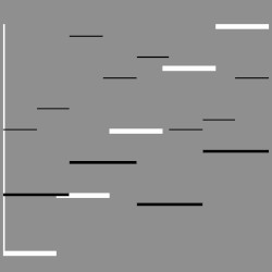 Practice of Variables and Constants