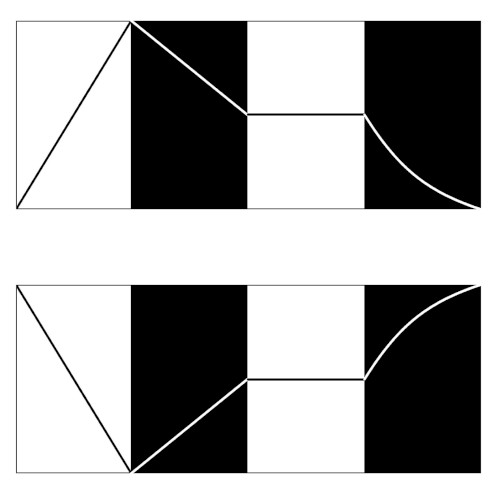 ADSR