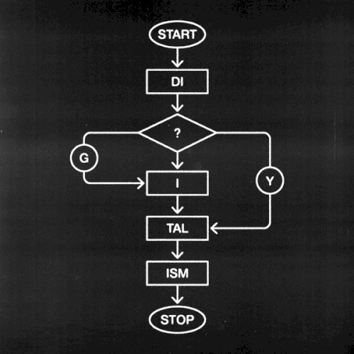 Diytalism EP