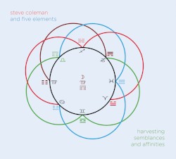 Harvesting Semblances and Affinities