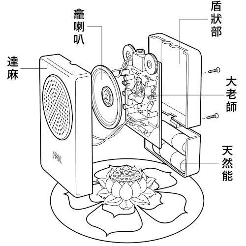 Buddha Machine 2.0