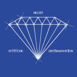 Attitude, Belief & Determination