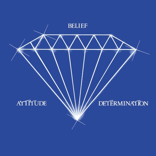 Attitude, Belief & Determination