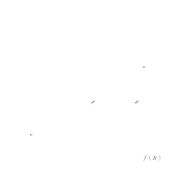 自然