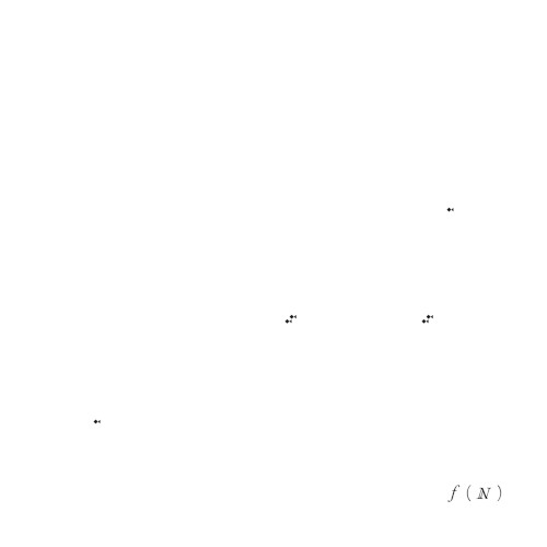 自然