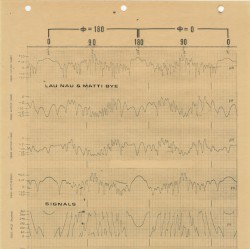 Signals