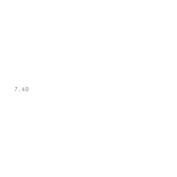 7.40