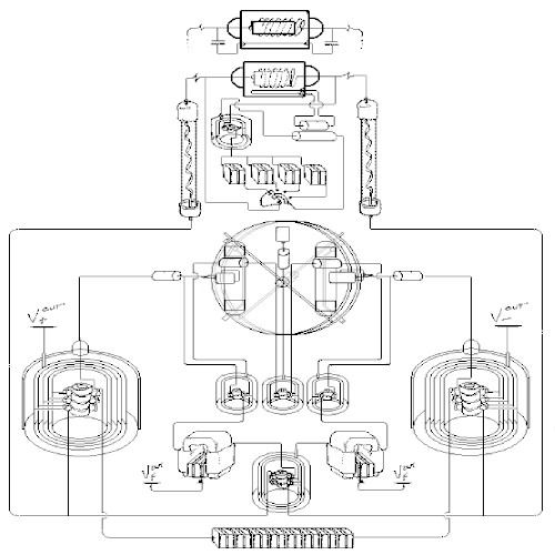 Thesta‐Distatica