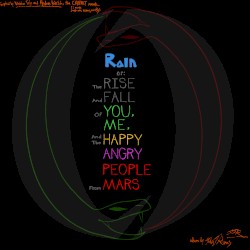 Rain, or: “The Rise and Fall of You, Me and the Happy Angry People from Mars”