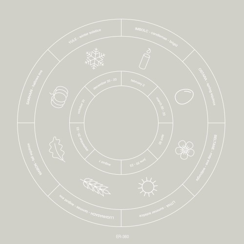 The Circling of the Seasons