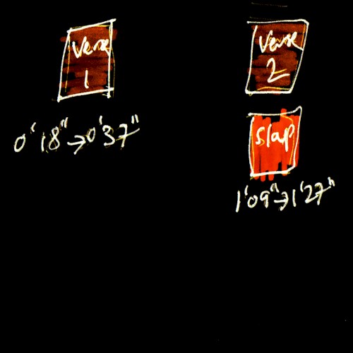 Verse
