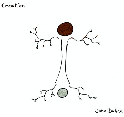 Creation