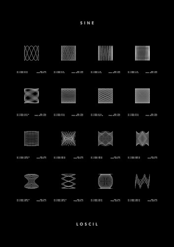 Sine Studies 2
