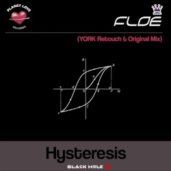 Hysteresis